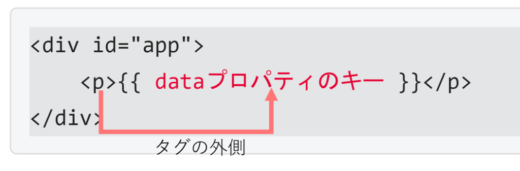 第６回 Vue Js入門 V Bindディレクティブ コンスキブログ